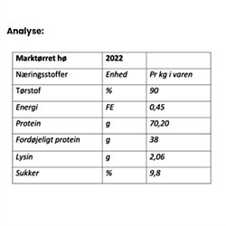 HH Haylage Basis Marktørret hø 12 kg - Analyse 2022