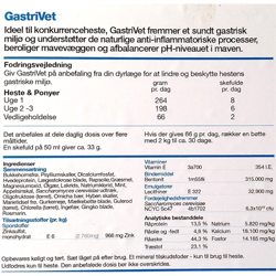 Indhold, GastriVet fra NAF